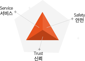 회사비전